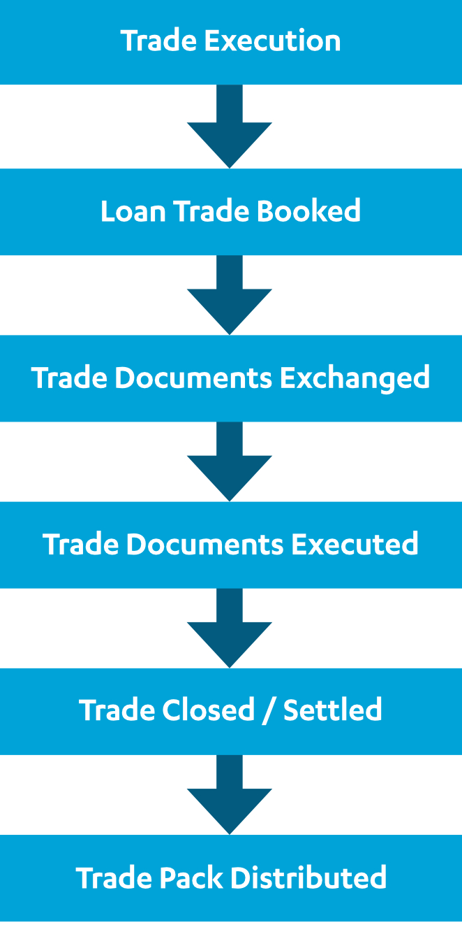 Loan Closing Flow Loan Closing Flow